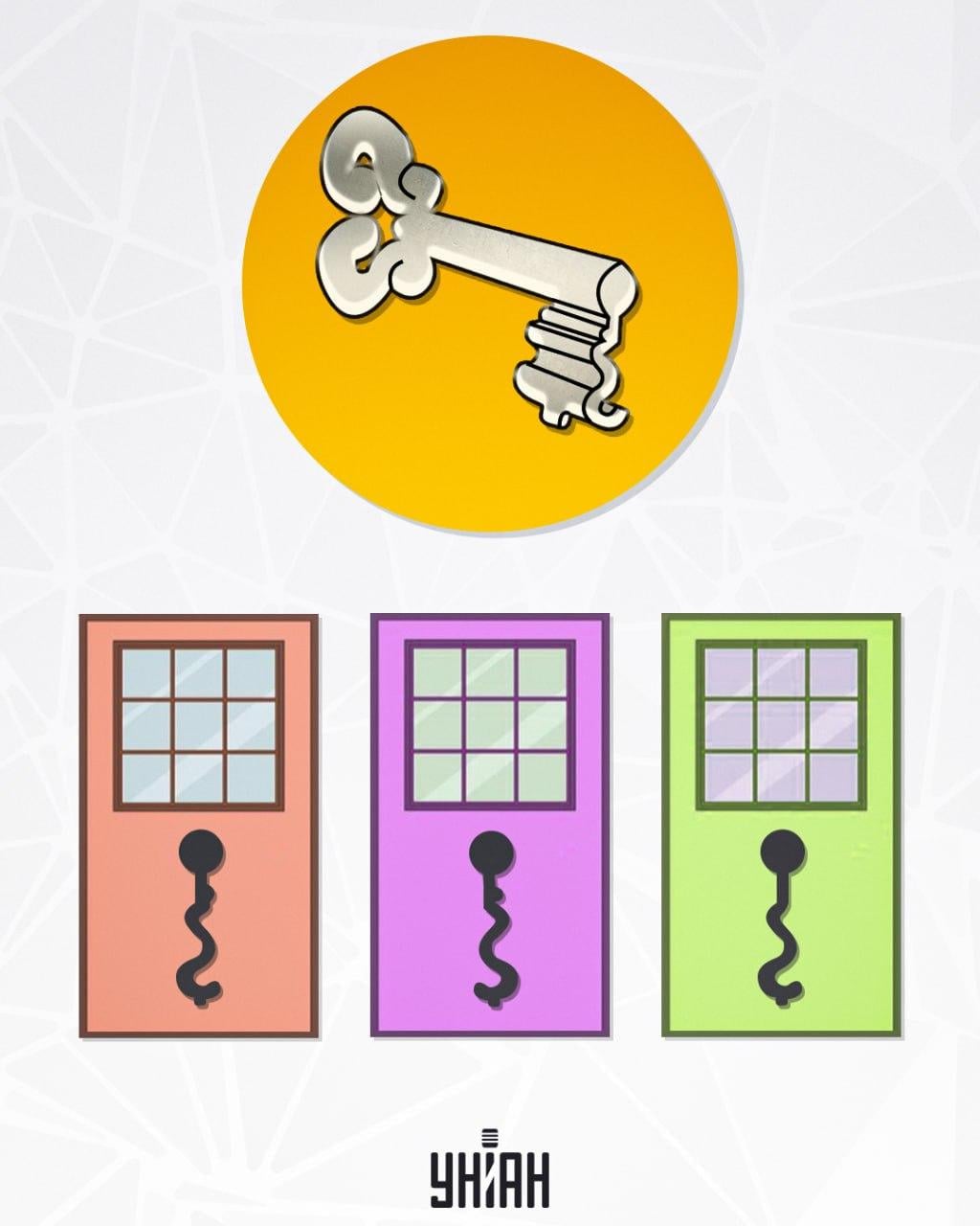 Turime rasti tinkamą rakto / nuotraukos Moje lizdą